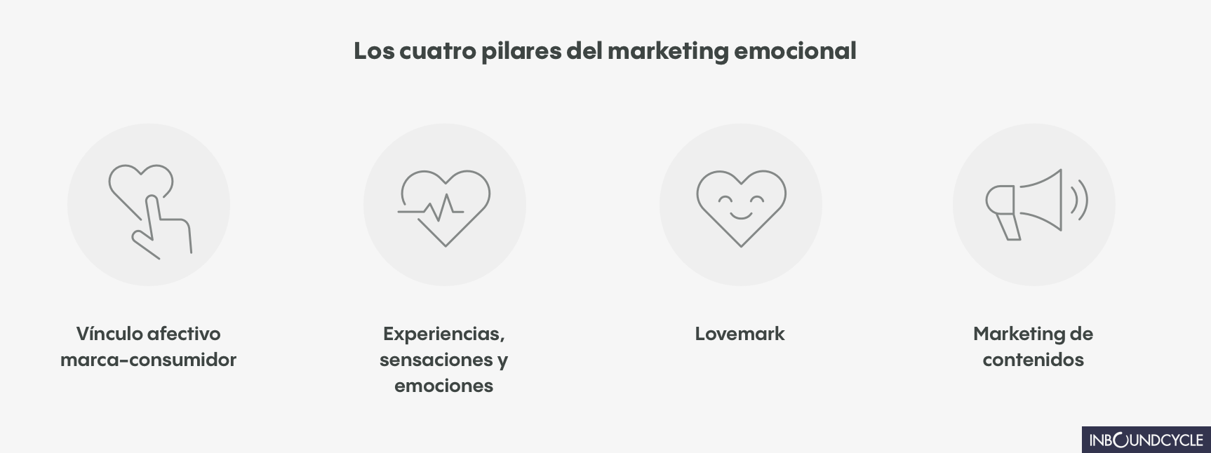 pilares-marketing-emocional