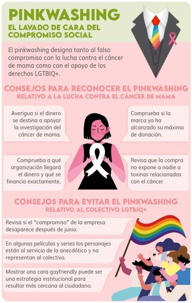 pinkwashing