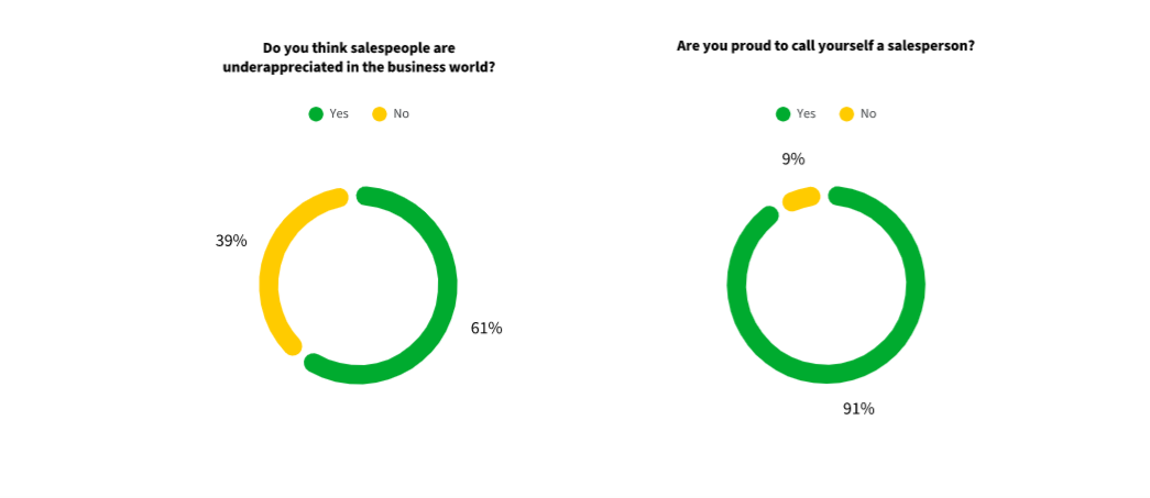 pipedrive state of sales