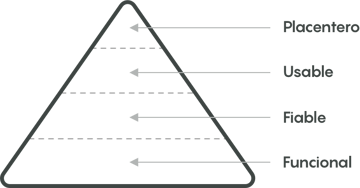 piramide de arron walter