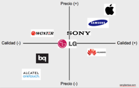 plan de marketing como hacerlo