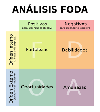 plan de marketing