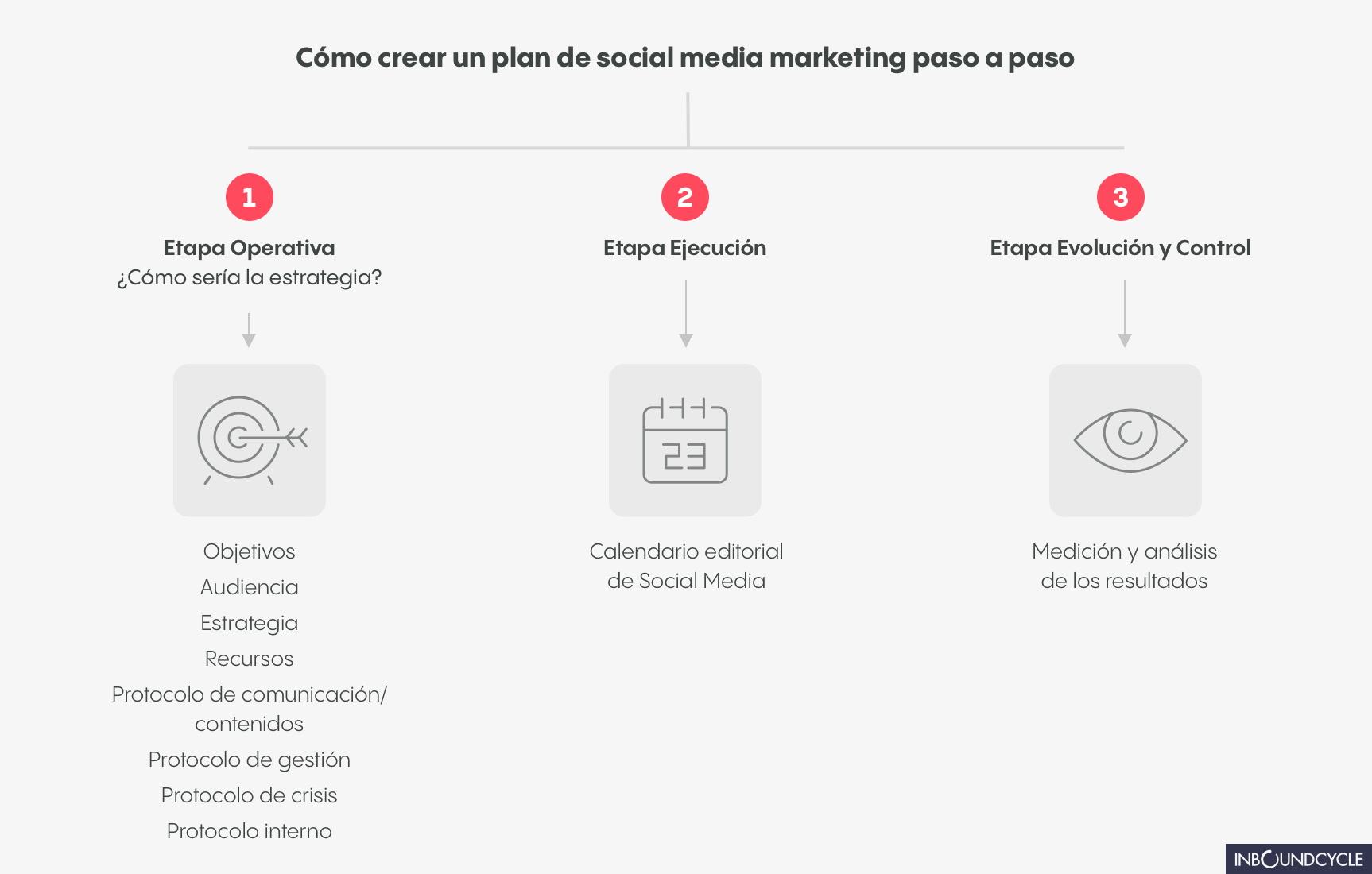 plan-socia-media-marketing