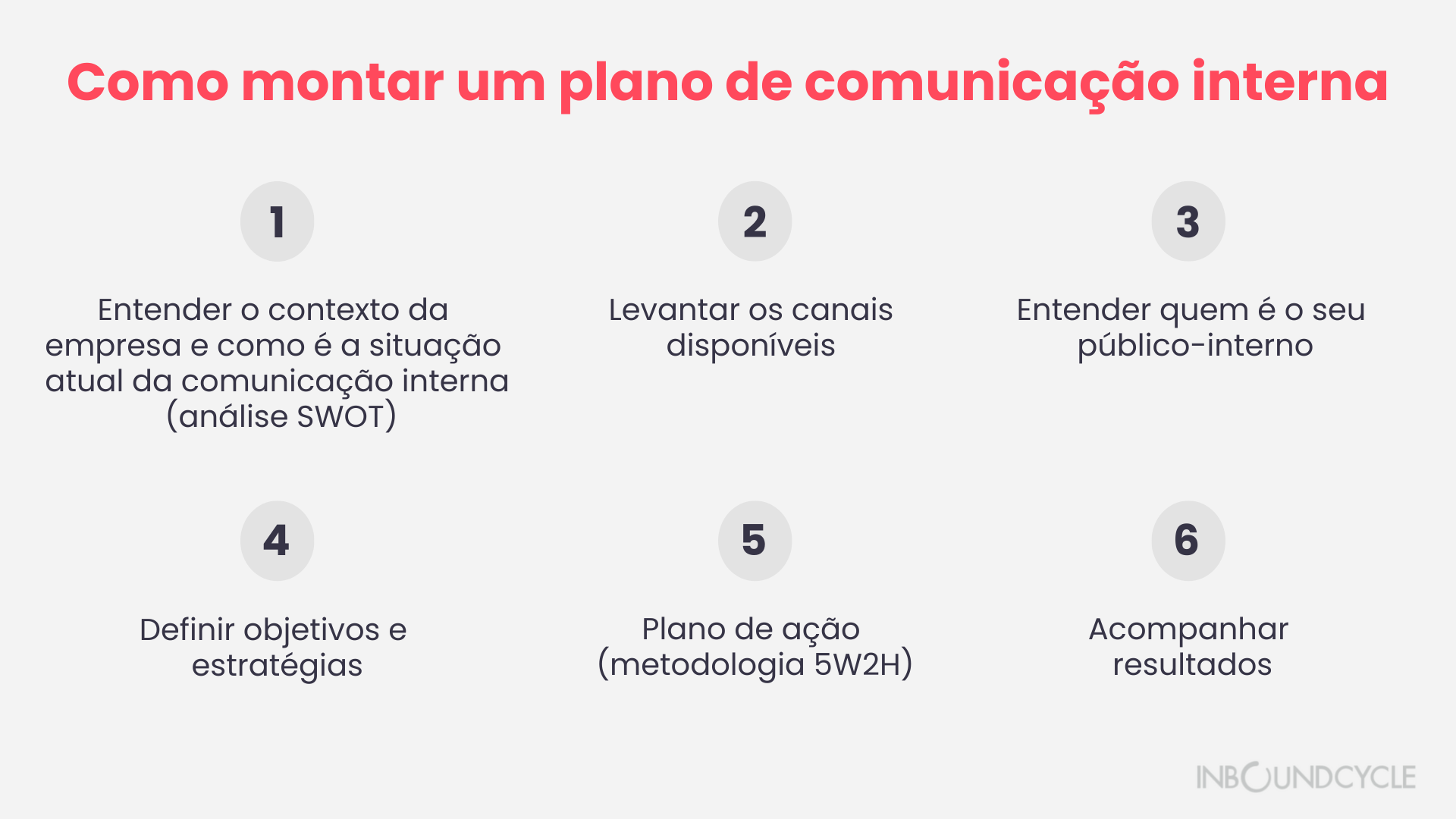 plano de comunicação interna