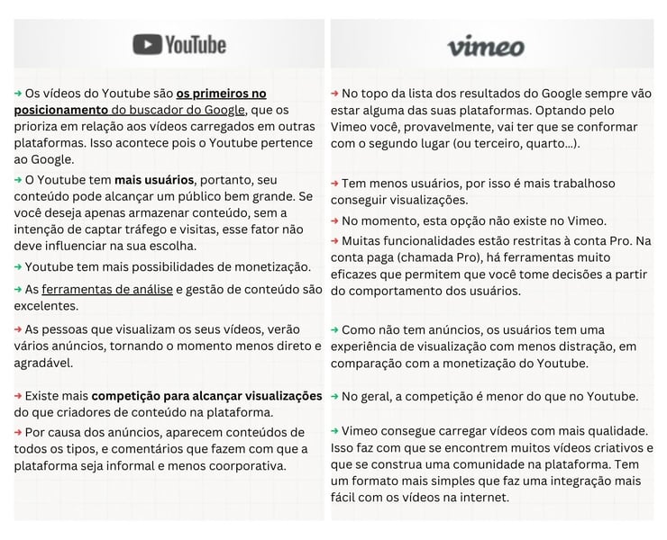 plataforma-de-videos-comparaçao-1