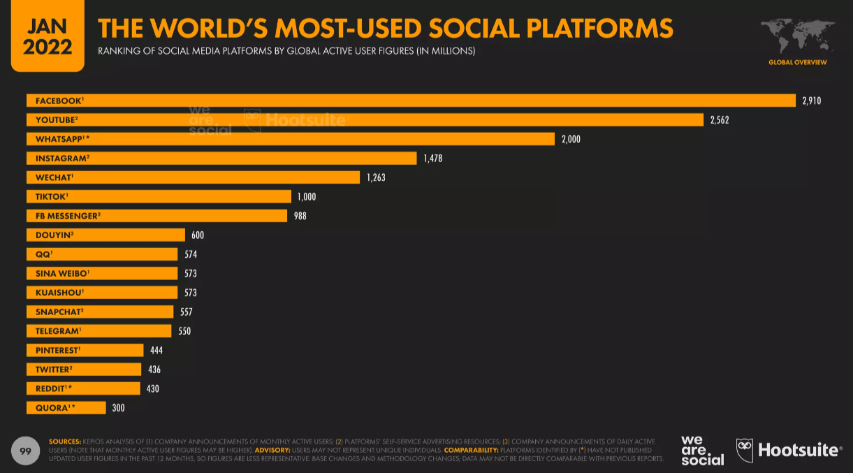 platforms tiktok search