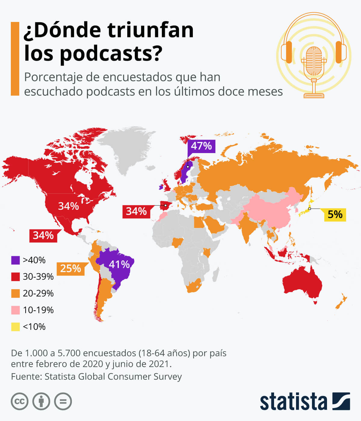 podcasting en el mundo