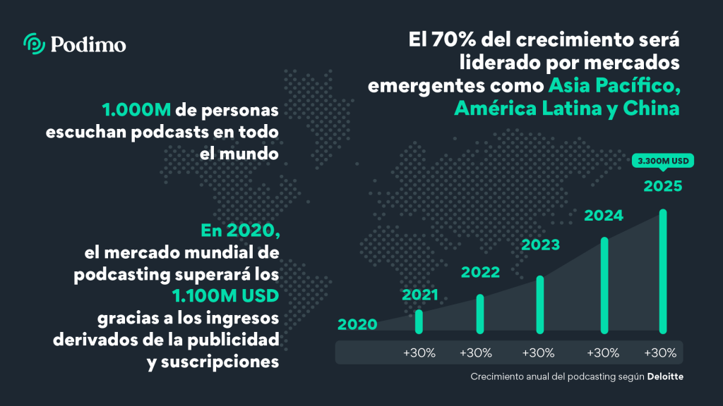 podcasting tendencias