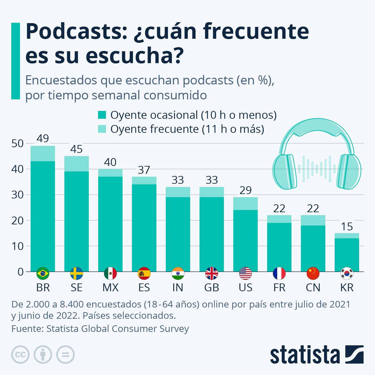 podcasts en europa