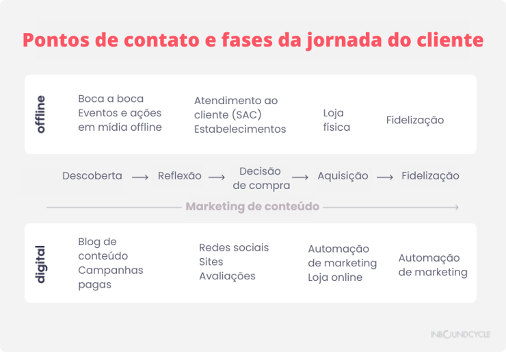 pontos-de-contato
