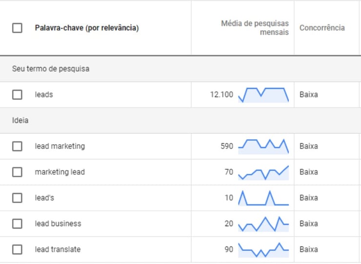 post-marketing-digital-pesquisa-palavras-chave