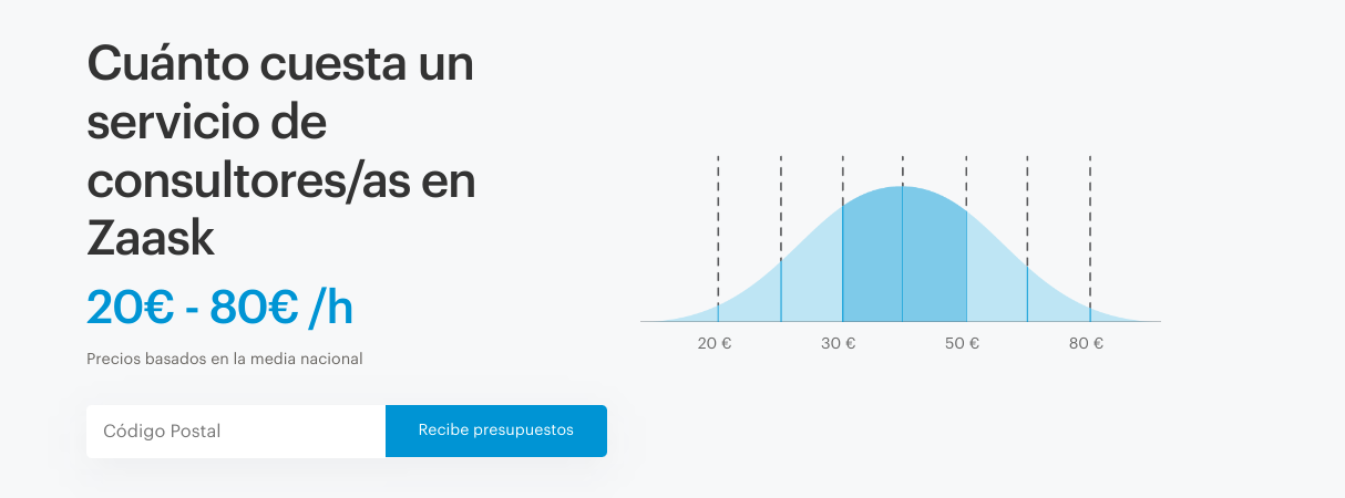 precio-según-proyecto
