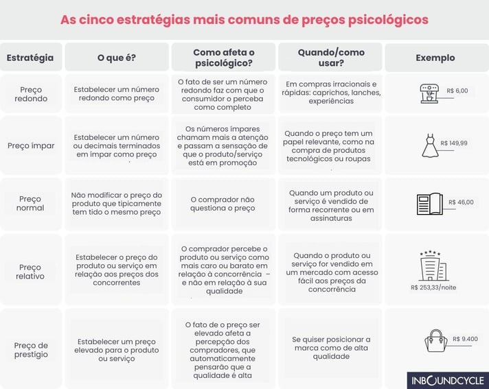 precos-psicologicos-1