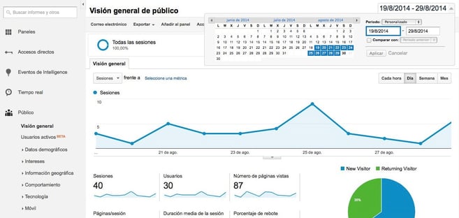 principal_google_analytics