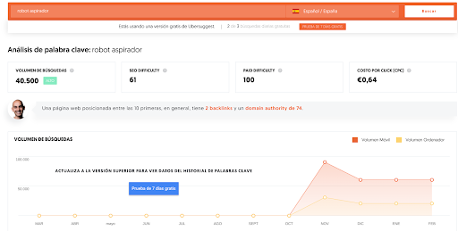 proceso de venta de tu negocio