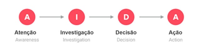 proceso-de-compra-inbound-marketing