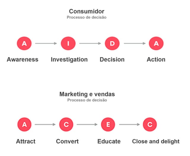 processo-de-compra