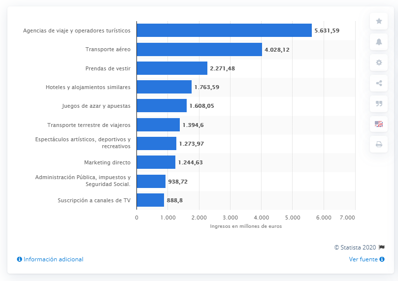 productos-más-comprados-tendencias-ecommerce