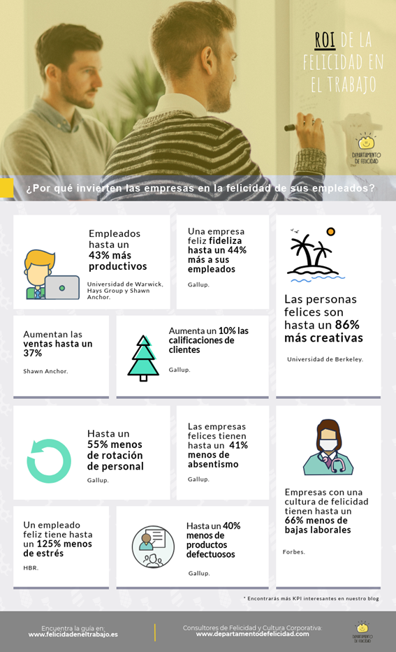 que es el endomarketing felicidad en el trabajo