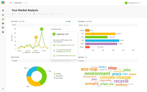 que es reputacion online brandwatch
