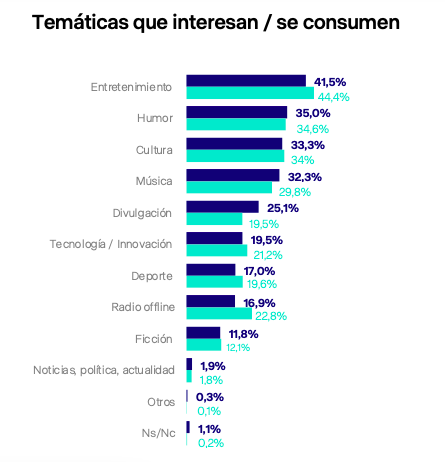 que es un podcast tematicas que interesan