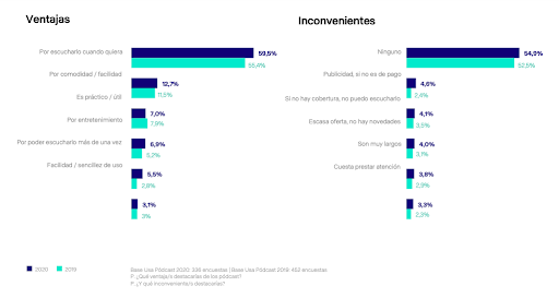 que es un podcast ventajas inconvenientes