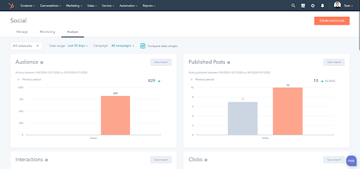 redes sociales con HubSpot analyze