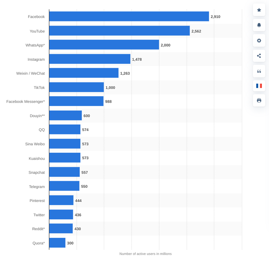 redes-sociales-más-usadas-2022