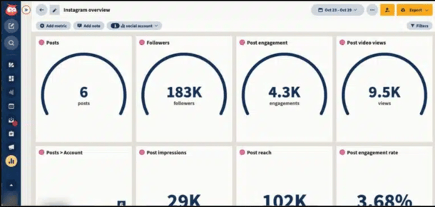 relatórios instagram hootsuite
