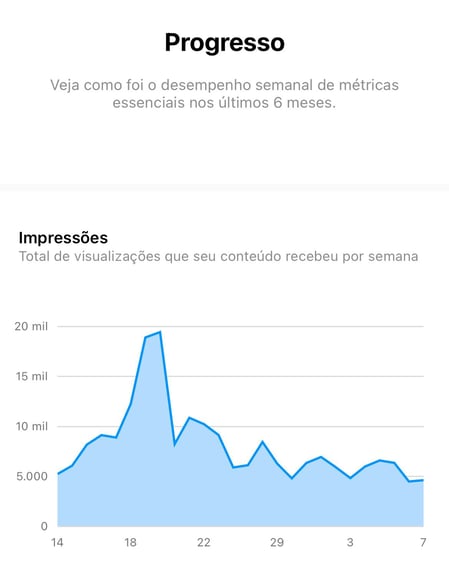 relatórios instagram impressões