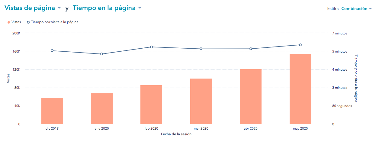 reporting hubspot analitica web