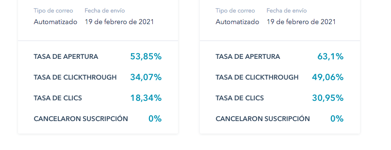 reporting hubspot email marketing