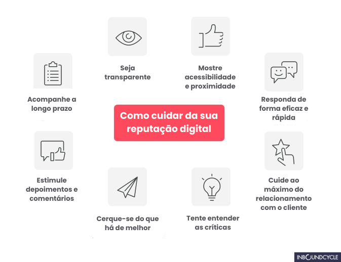 Este é um infografico que mostra boas atitudes para preservar a reutação digital de uma marca.