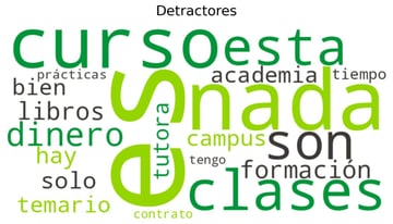 reseñas-negativas-grafico-nubes-detractores
