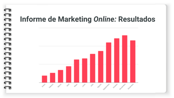 cuadro de mandos resultados