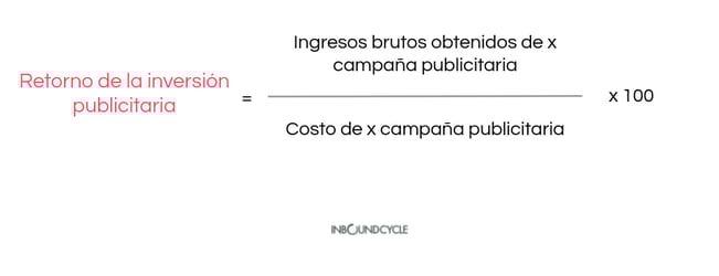 retorno de la inversión publicitaria