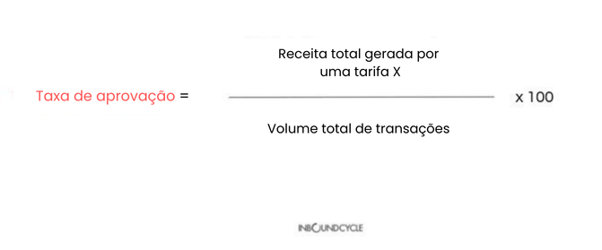 roi-marketing-3