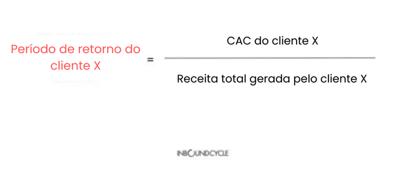 roi-marketing-7