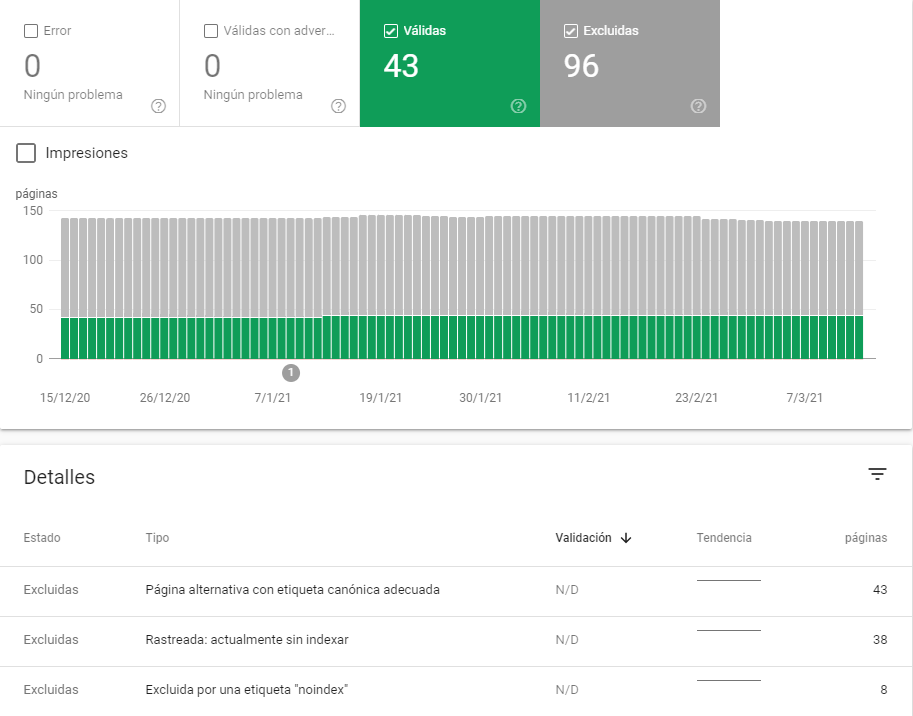 search console cobertura