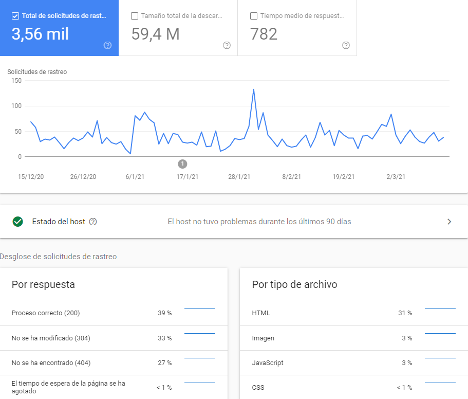 search console rastreo