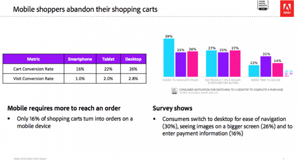 shopping-cart-abandonment-rate-mobile