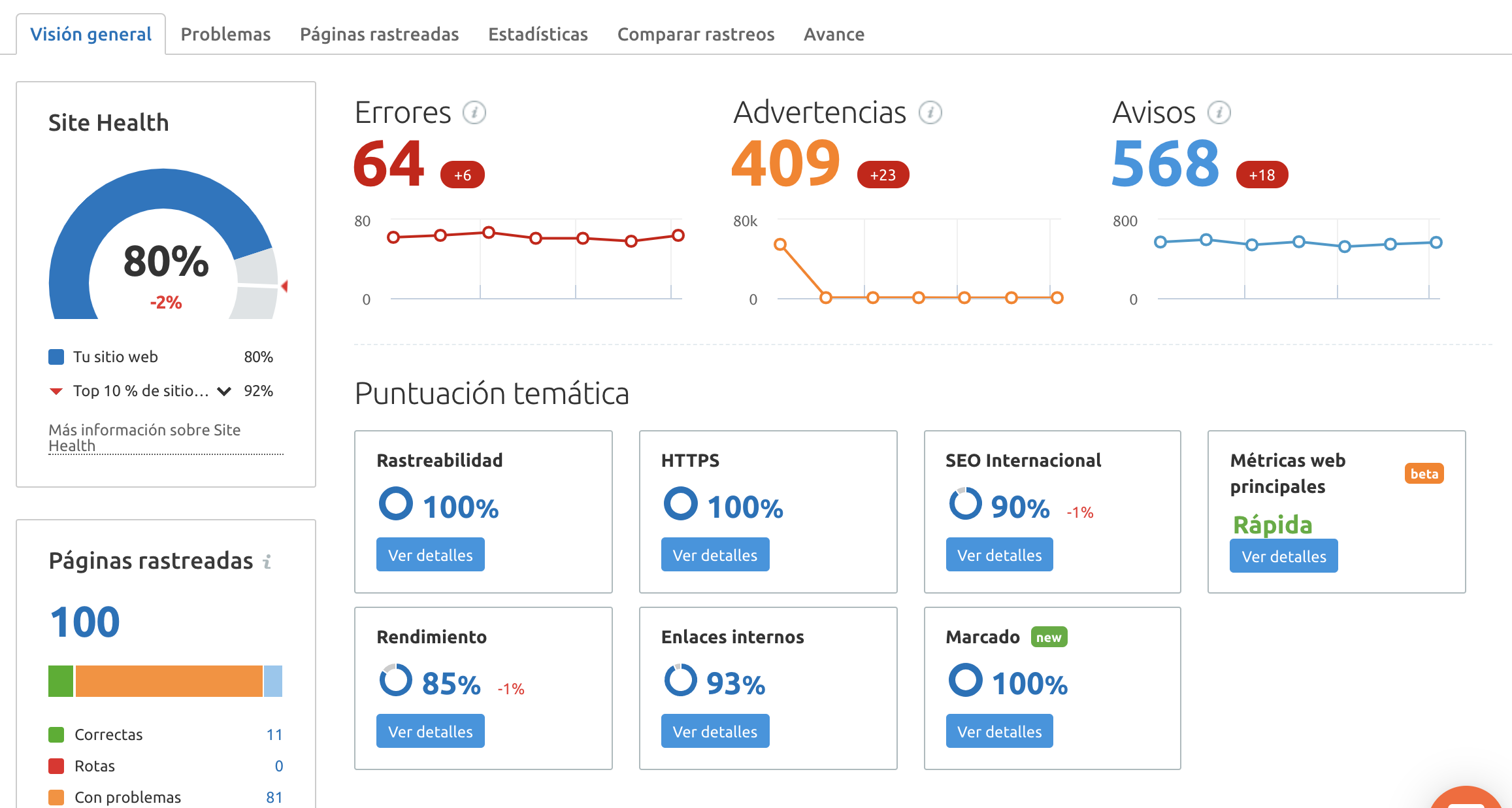 site health
