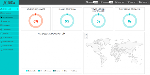 sms marketing datos