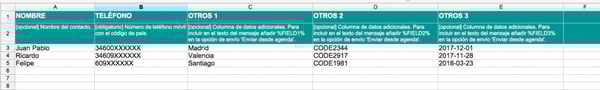 sms marketing listado contactos