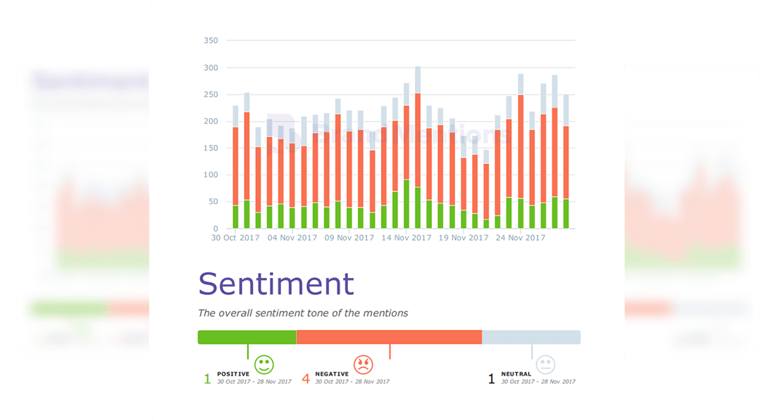 social listening brandmentions