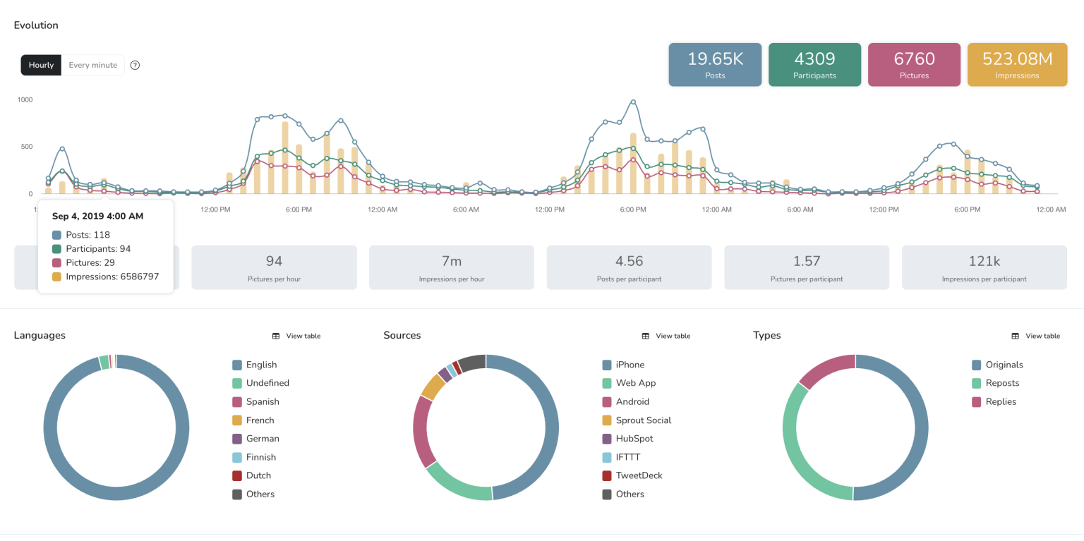 social listening metricool