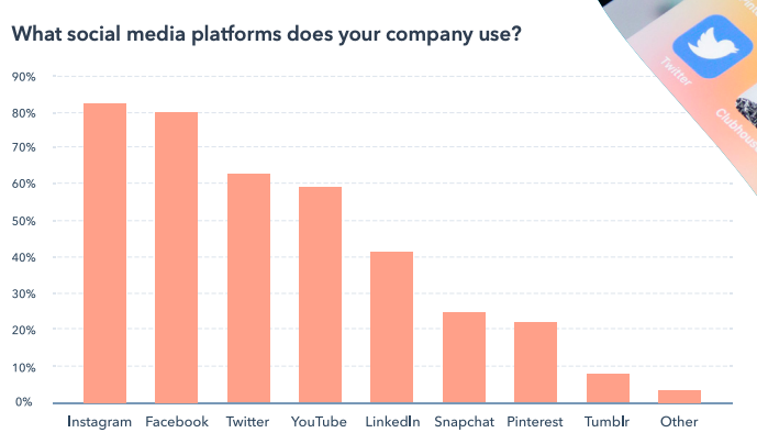 social-media-platforms-used