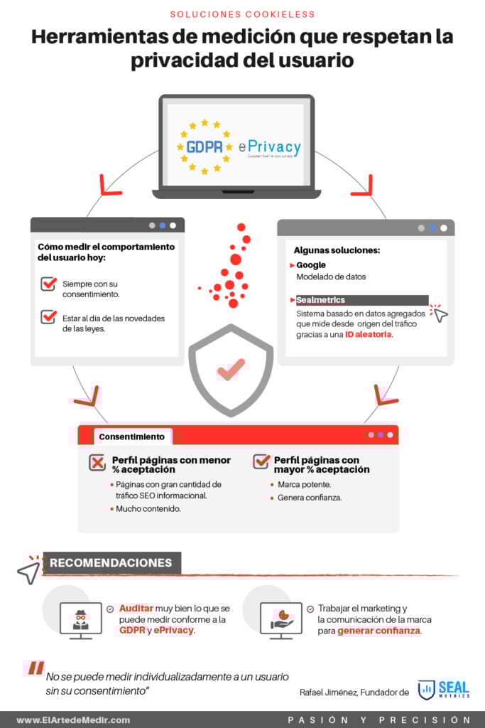 soluciones-cookieless