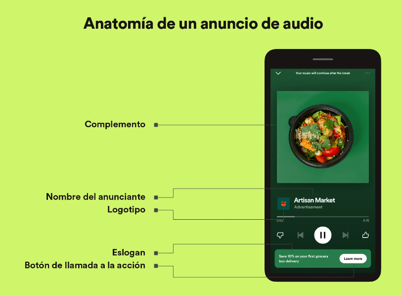 spotify ads anuncio