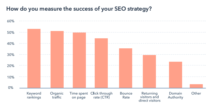 success-SEO-strategy